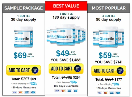 Gluconite Price Details